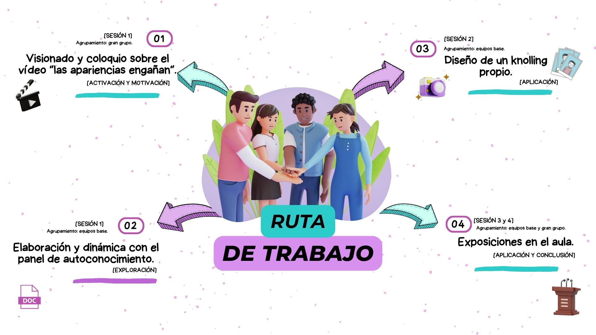 Ruta aprendizaje