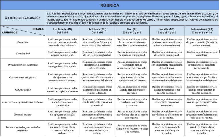 Rúbrica analítica