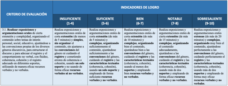 Rúbrica holística