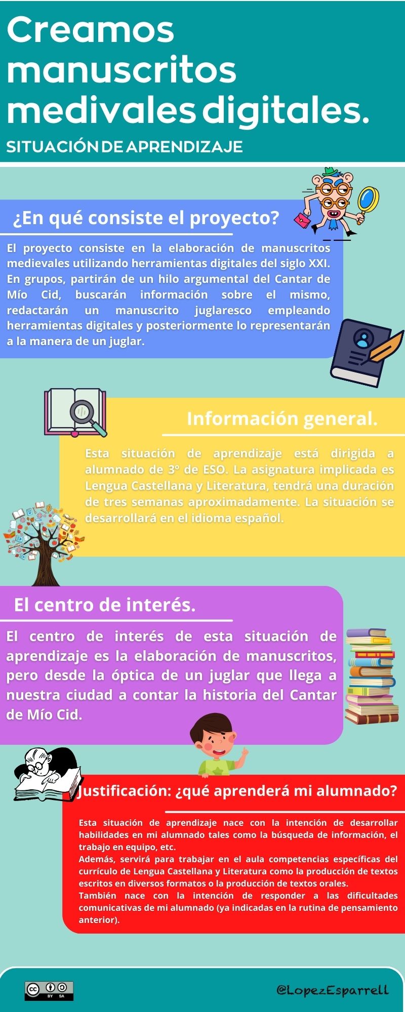 Infografía