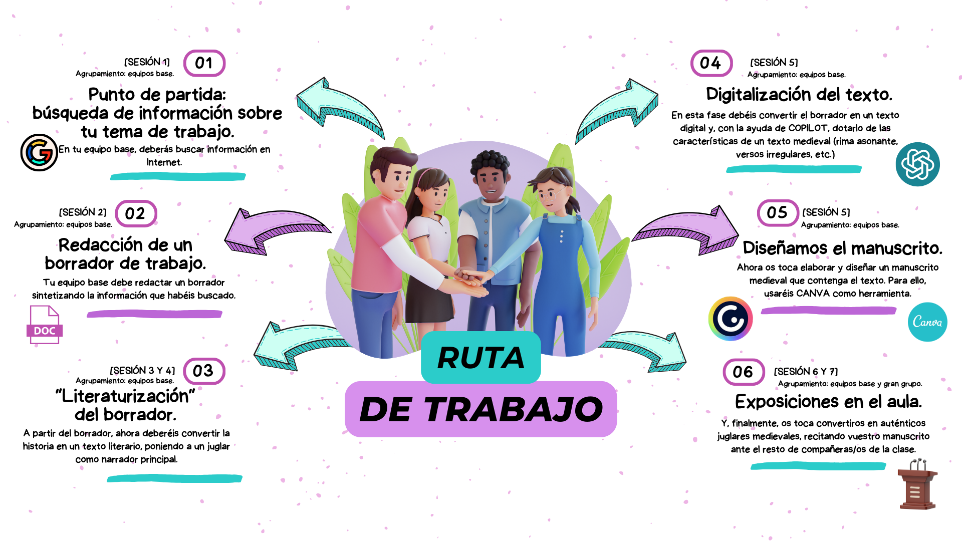 Ruta de trabajo